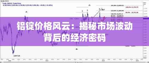 铝锭价格风云：揭秘市场波动背后的经济密码