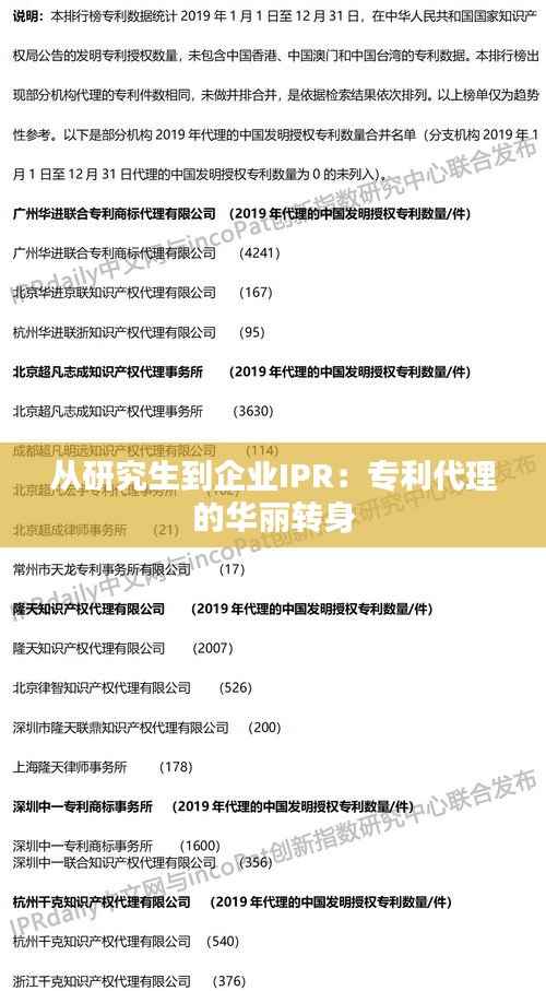 专利托管中心 第523页