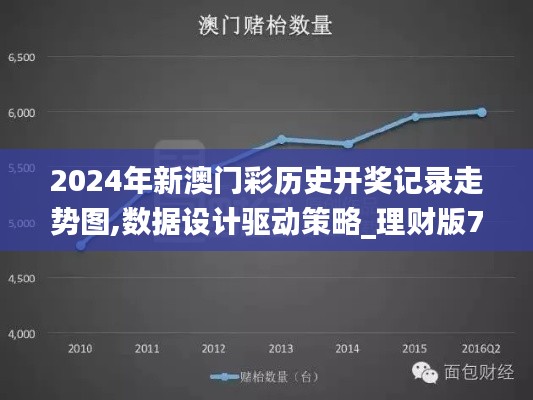 2024年新澳门彩历史开奖记录走势图,数据设计驱动策略_理财版7.228