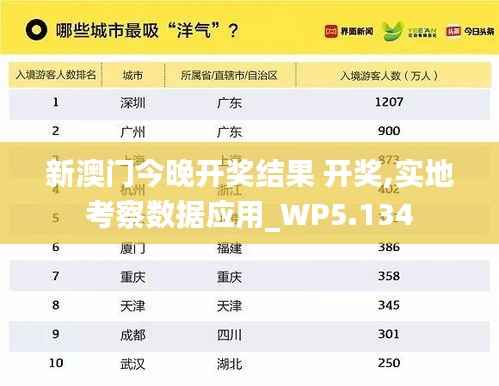 新澳门今晚开奖结果 开奖,实地考察数据应用_WP5.134