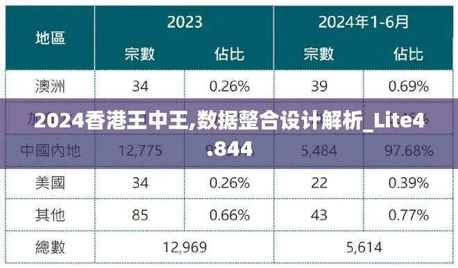 2024香港王中王,数据整合设计解析_Lite4.844