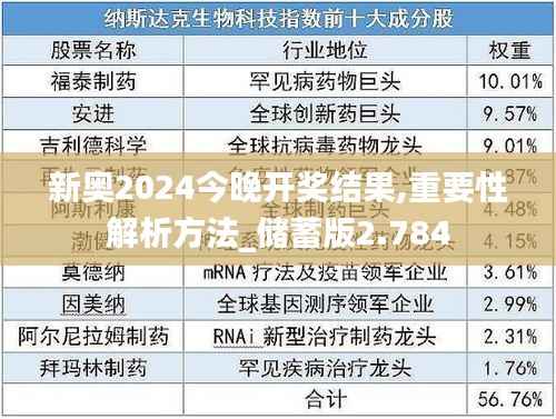 新奥2024今晚开奖结果,重要性解析方法_储蓄版2.784