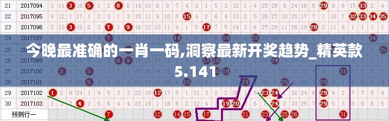 今晚最准确的一肖一码,洞察最新开奖趋势_精英款5.141