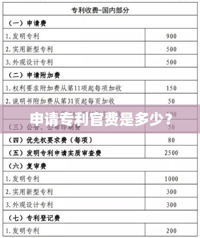 申请专利官费是多少？
