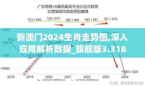 新澳门2024生肖走势图,深入应用解析数据_旗舰版3.318