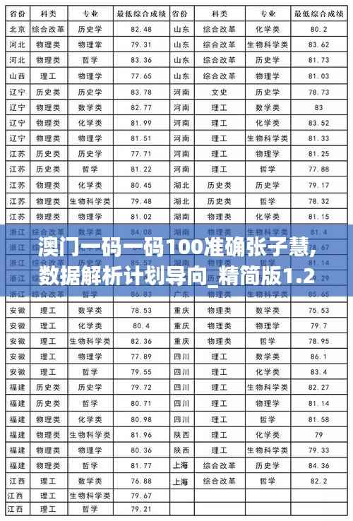 意气风发 第7页