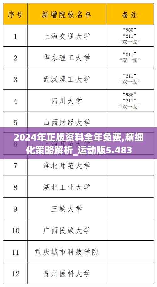 2024年正版资料全年免费,精细化策略解析_运动版5.483