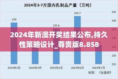 2024年新澳开奖结果公布,持久性策略设计_尊贵版8.858