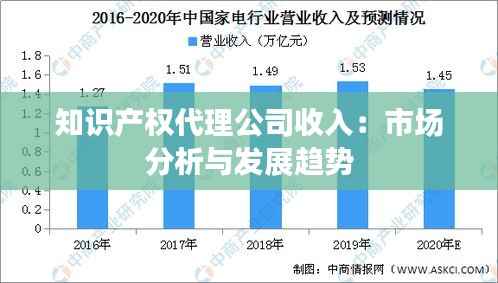 知识产权代理公司收入：市场分析与发展趋势