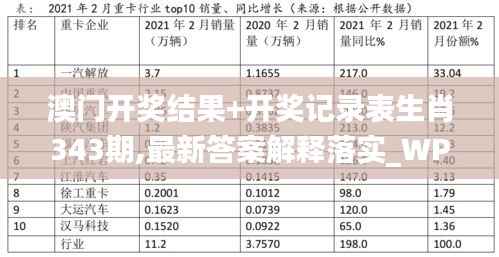 澳门开奖结果+开奖记录表生肖343期,最新答案解释落实_WP版6.891