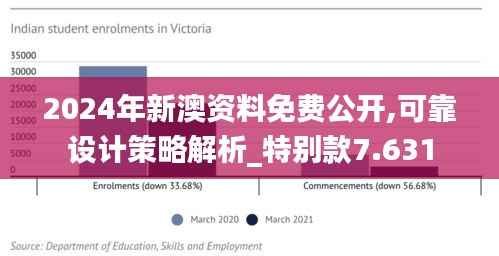 2024年新澳资料免费公开,可靠设计策略解析_特别款7.631