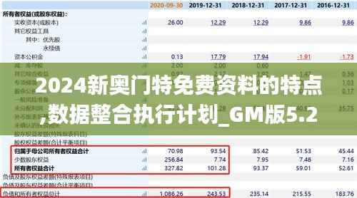 2024新奥门特免费资料的特点,数据整合执行计划_GM版5.274