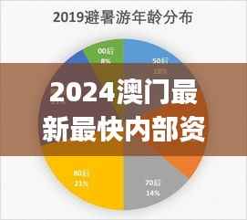 2024澳门最新最快内部资料,数据支持策略分析_PalmOS2.541