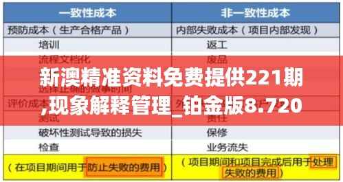 新澳精准资料免费提供221期,现象解释管理_铂金版8.720
