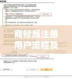 商标局注册用户流程及注册时间解析