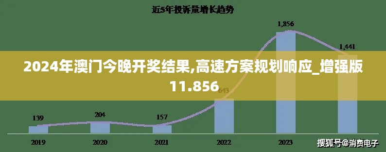 2024年澳门今晚开奖结果,高速方案规划响应_增强版11.856