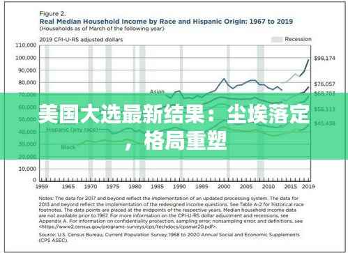 美国大选最新结果：尘埃落定，格局重塑