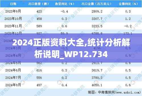 2024正版资料大全,统计分析解析说明_WP12.734
