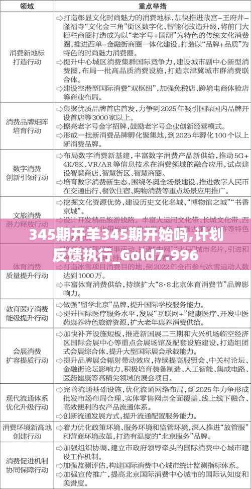 345期开羊345期开始吗,计划反馈执行_Gold7.996