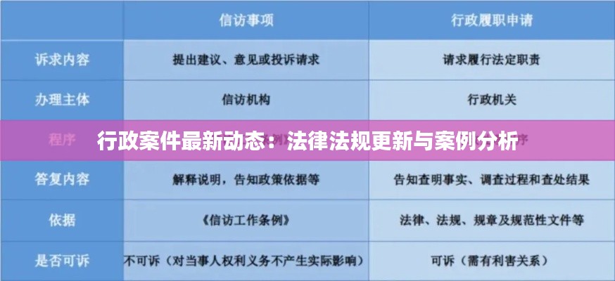 行政案件最新动态：法律法规更新与案例分析