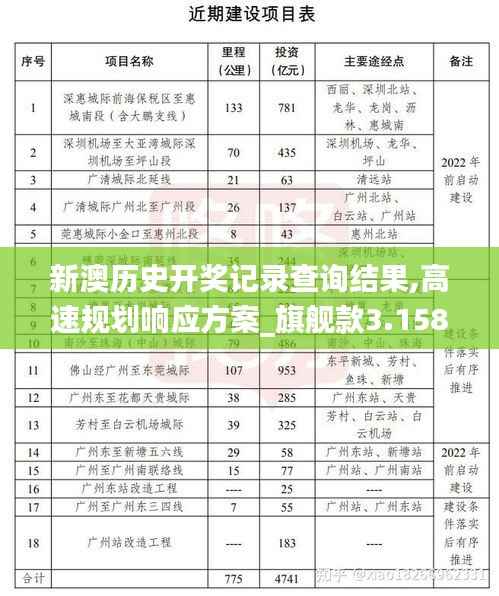 新澳历史开奖记录查询结果,高速规划响应方案_旗舰款3.158