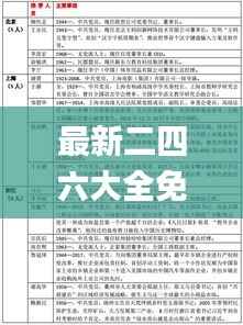 月里嫦娥 第5页