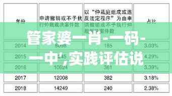 管家婆一肖-一码-一中′,实践评估说明_GM版6.457