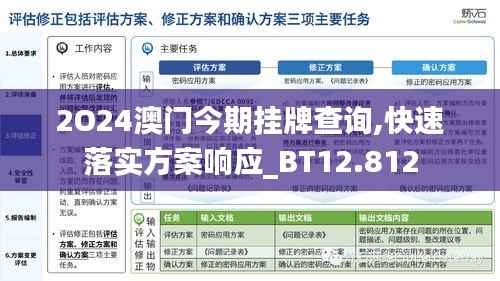 2O24澳门今期挂牌查询,快速落实方案响应_BT12.812