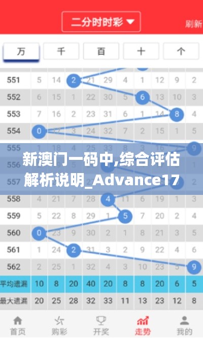 新澳门一码中,综合评估解析说明_Advance17.688