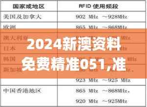 2024新澳资料免费精准051,准确资料解释定义_W10.323