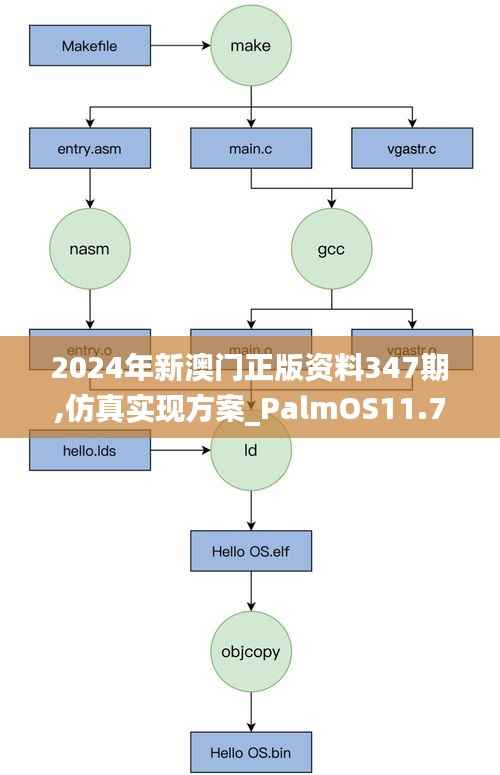 2024年新澳门正版资料347期,仿真实现方案_PalmOS11.757
