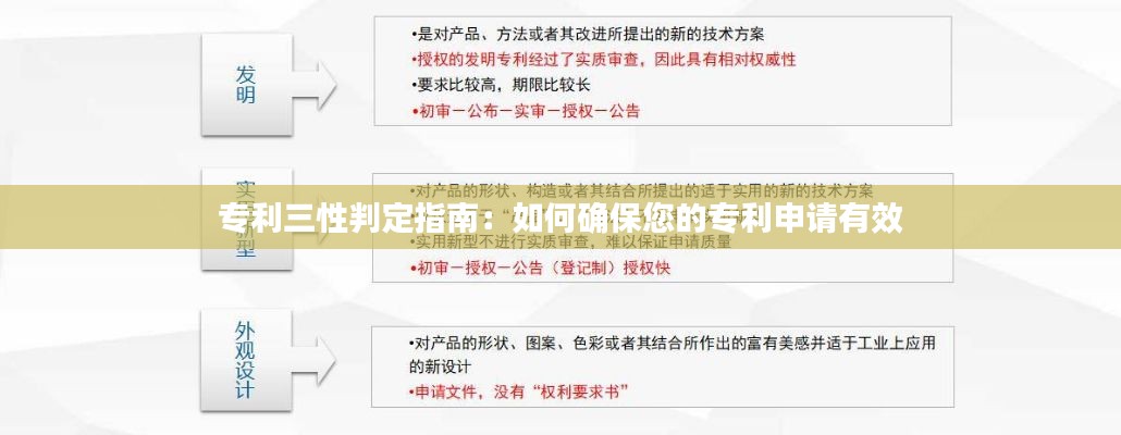 专利三性判定指南：如何确保您的专利申请有效