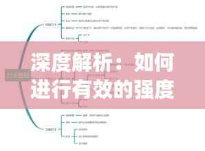 深度解析：如何进行有效的强度分析