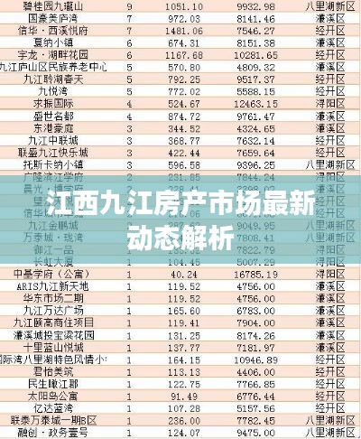 江西九江房产市场最新动态解析