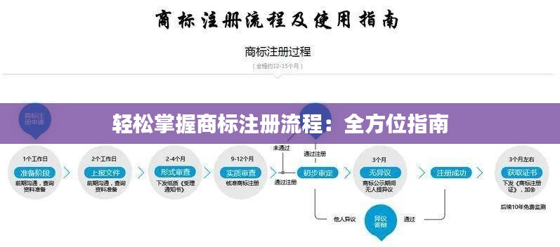 轻松掌握商标注册流程：全方位指南