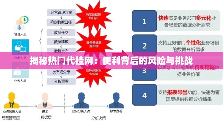 揭秘热门代挂网：便利背后的风险与挑战