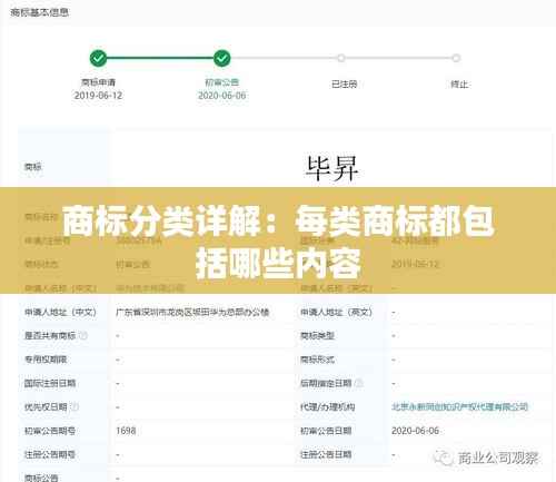 商标分类详解：每类商标都包括哪些内容