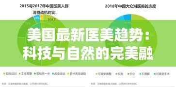 美国最新医美趋势：科技与自然的完美融合