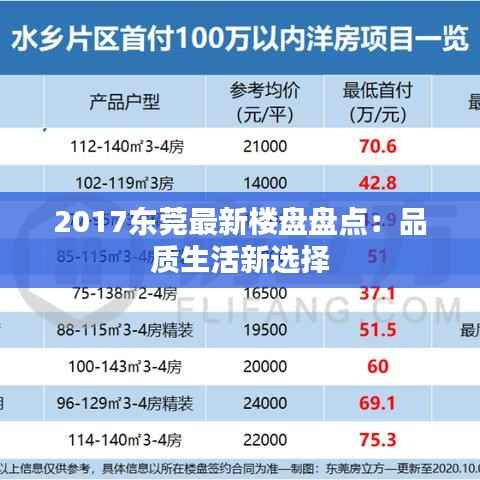 2017东莞最新楼盘盘点：品质生活新选择