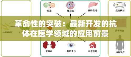 革命性的突破：最新开发的抗体在医学领域的应用前景
