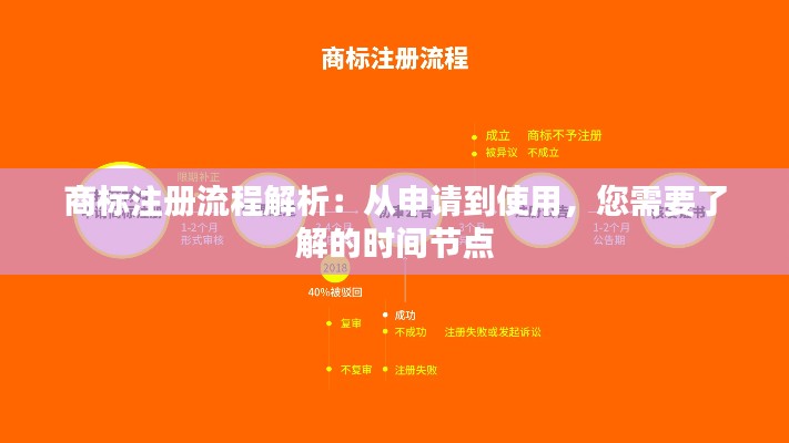 商标注册流程解析：从申请到使用，您需要了解的时间节点