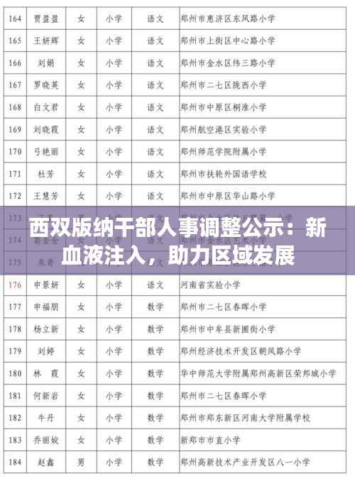 西双版纳干部人事调整公示：新血液注入，助力区域发展