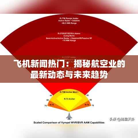 飞机新闻热门：揭秘航空业的最新动态与未来趋势