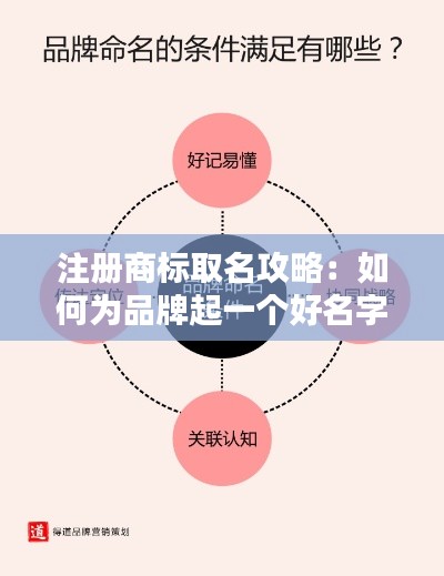 注册商标取名攻略：如何为品牌起一个好名字