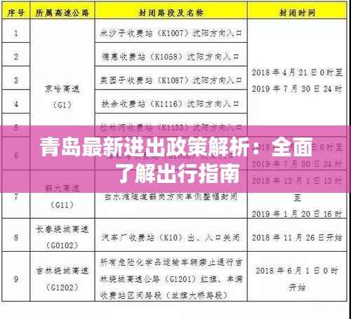 青岛最新进出政策解析：全面了解出行指南