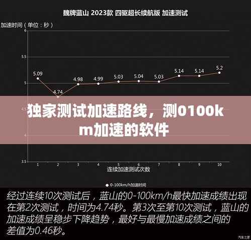 独家测试加速路线，测0100km加速的软件 