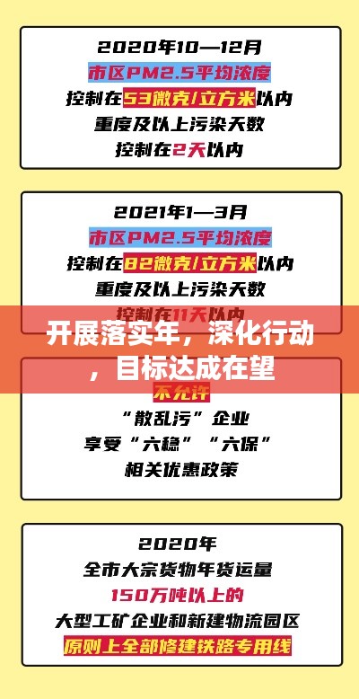 开展落实年，深化行动，目标达成在望