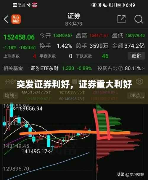 突发证券利好，证券重大利好 