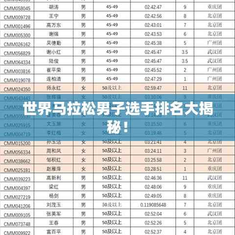 世界马拉松男子选手排名大揭秘！