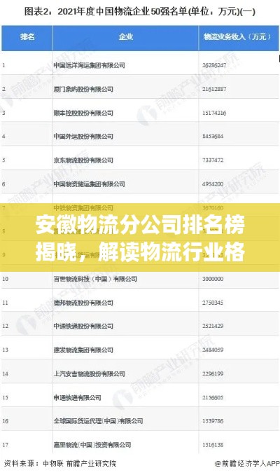 安徽物流分公司排名榜揭晓，解读物流行业格局，看哪些公司领跑！